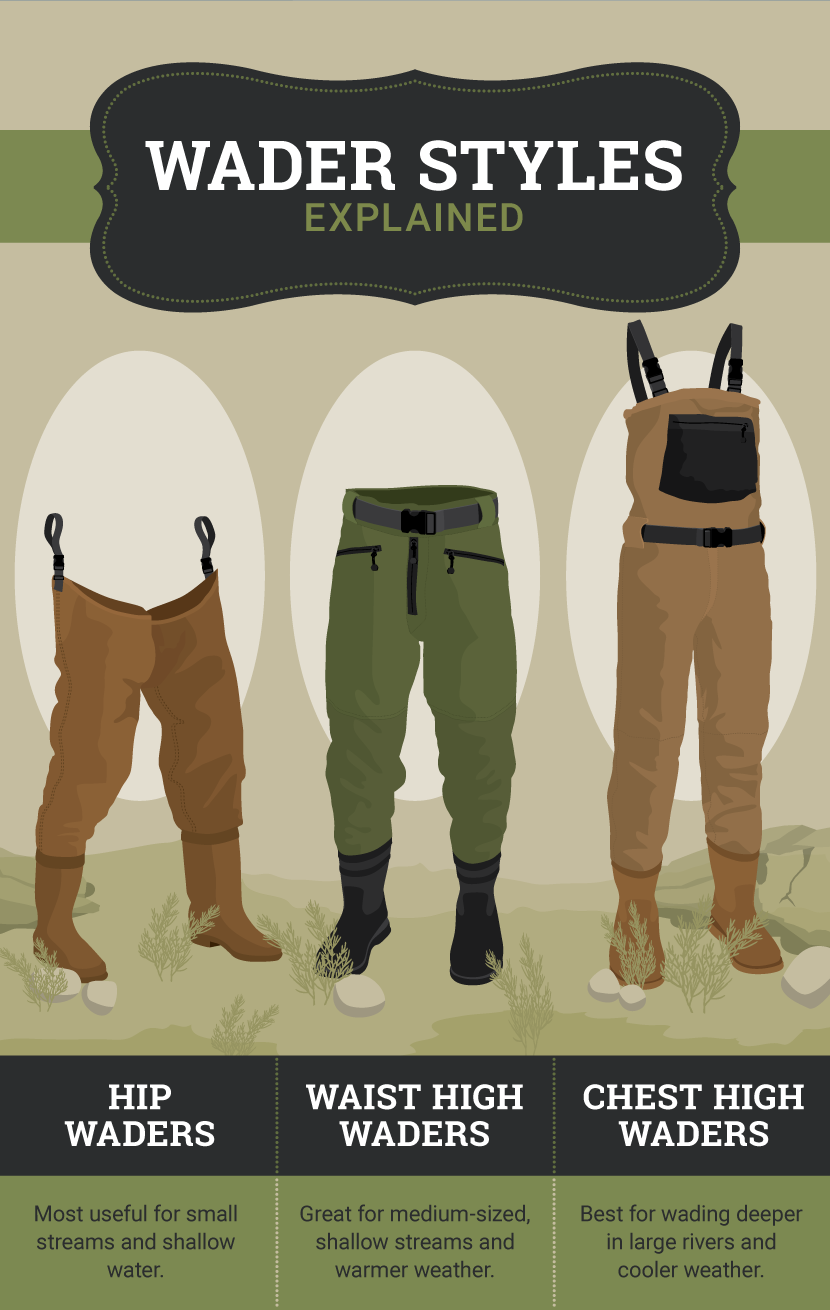Fishing Bibs vs Waders: Spot the Difference Before Buying